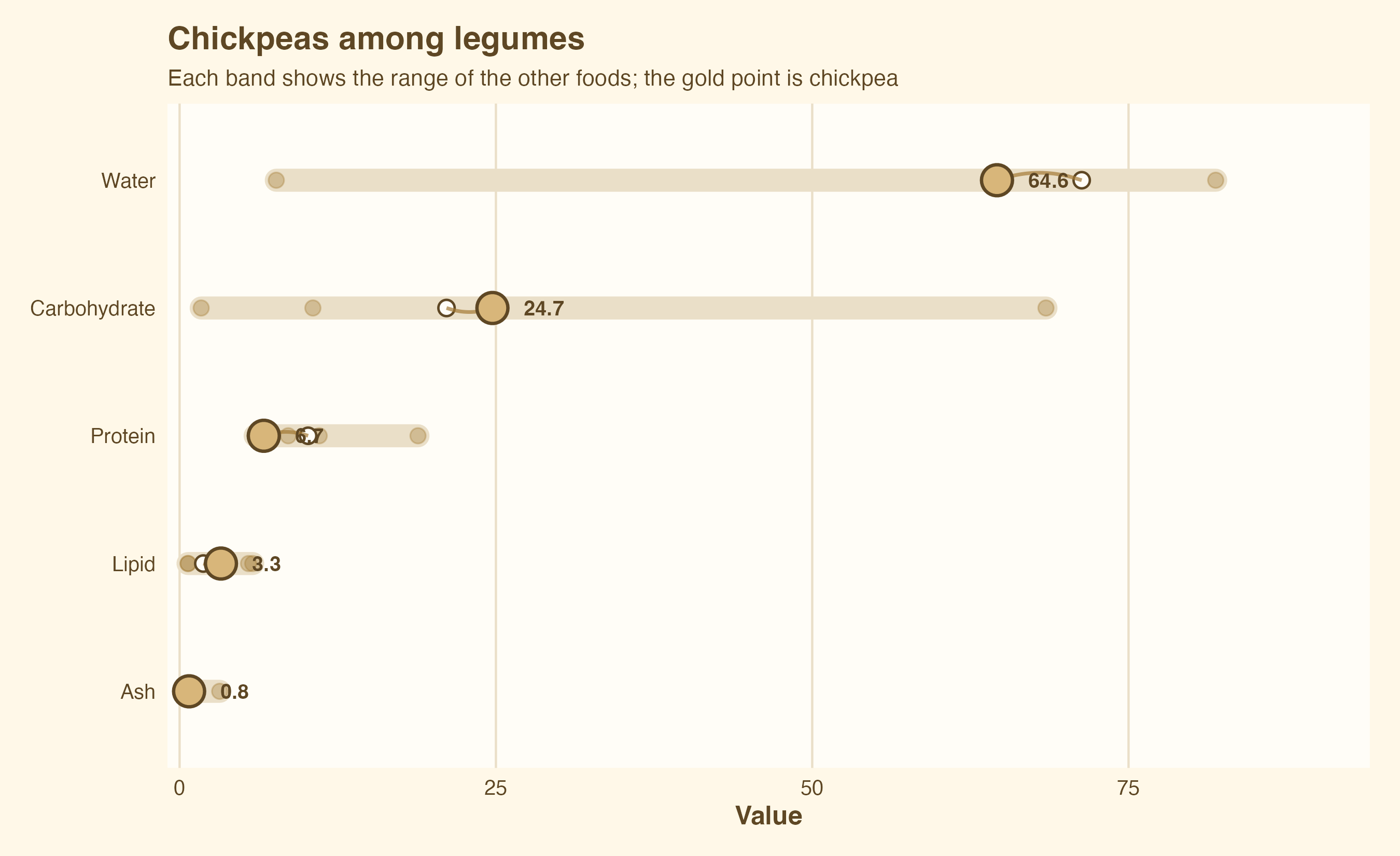 Chickpea macro spotlight comparison plot