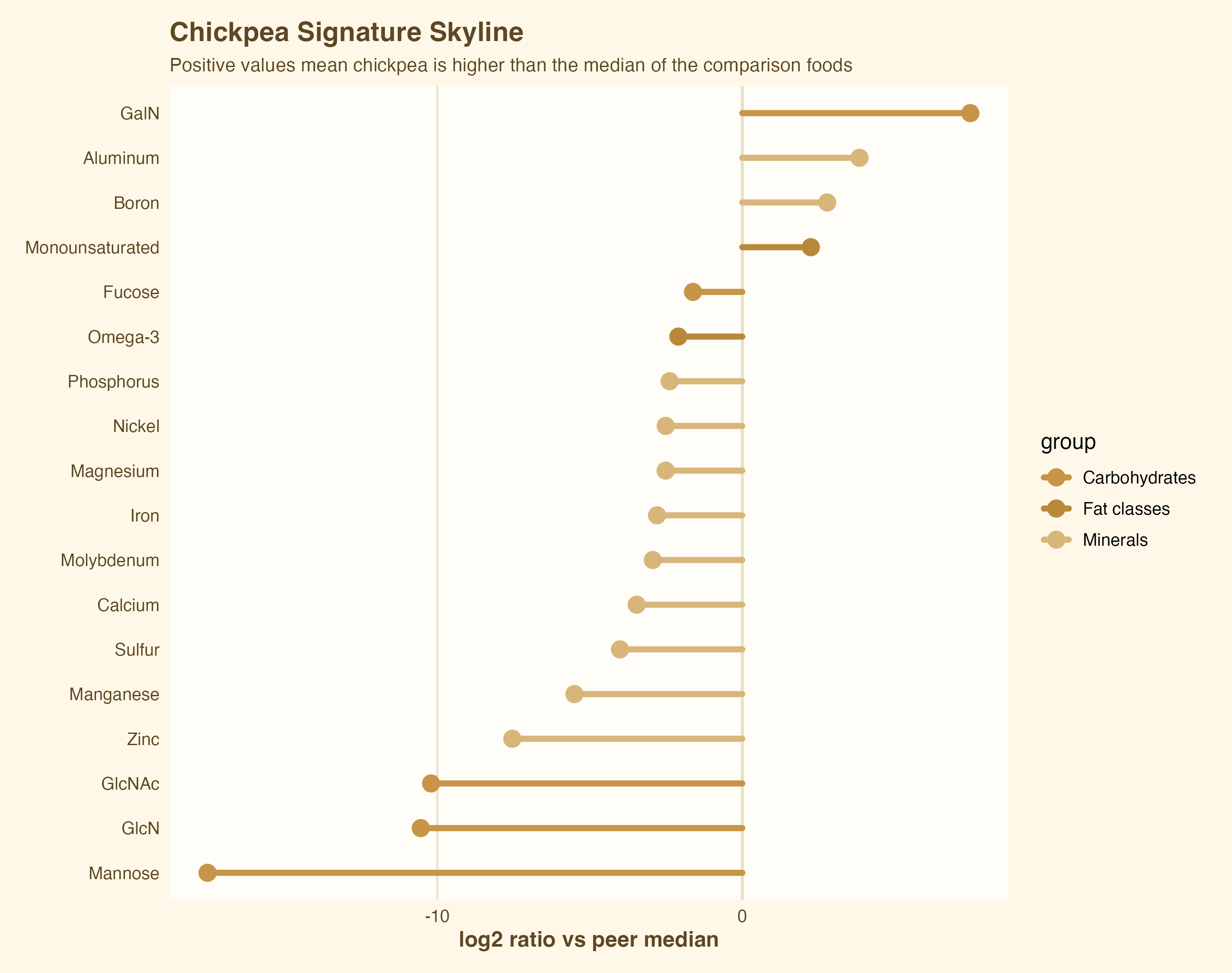 Chickpea signature skyline plot