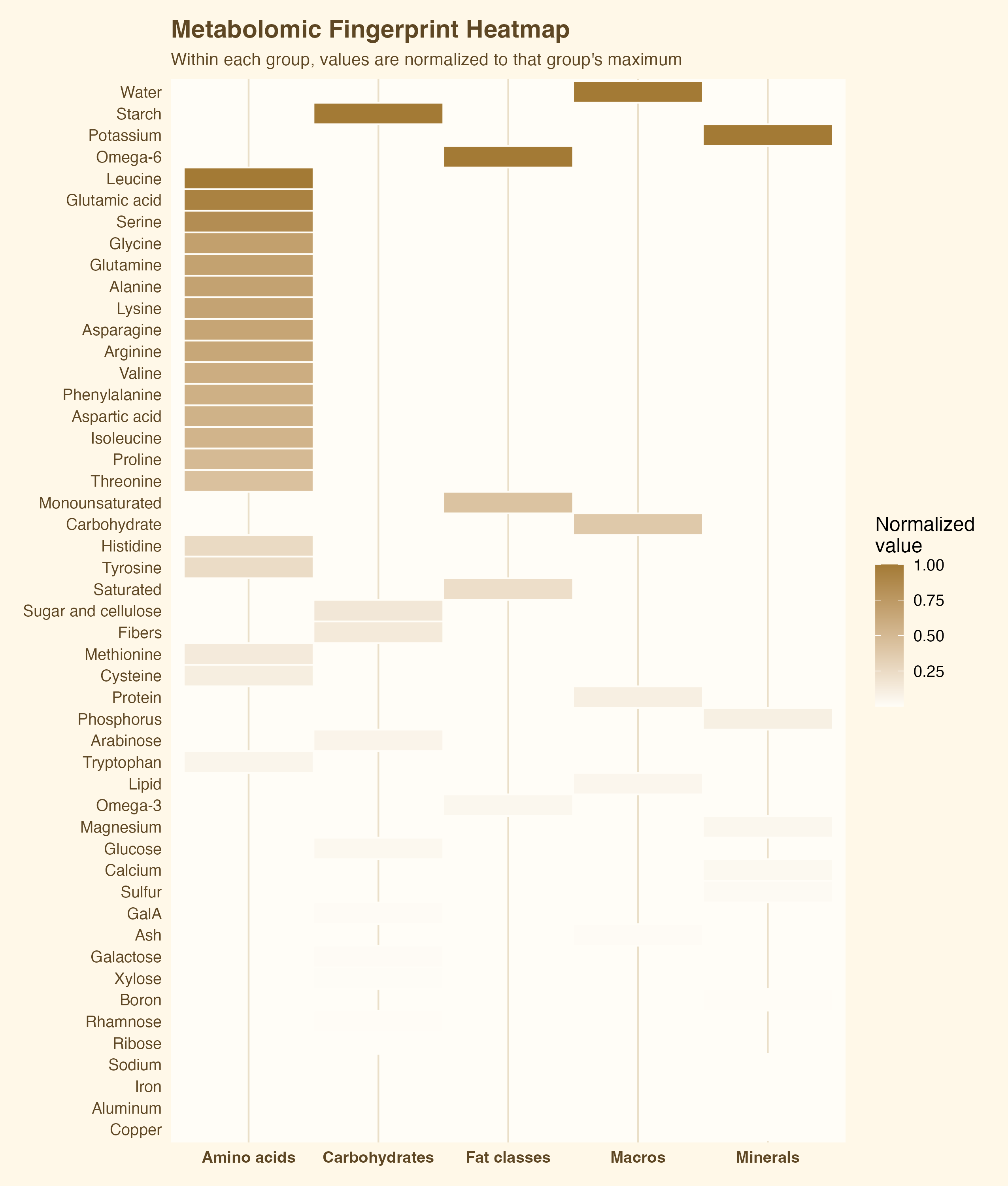 Fingerprint heatmap for chickpeas